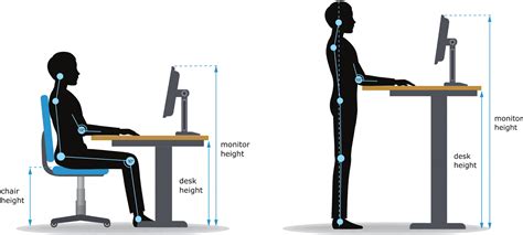 辦公桌太高|Desk Height Calculator 工作桌和站立式辦公桌建議高。